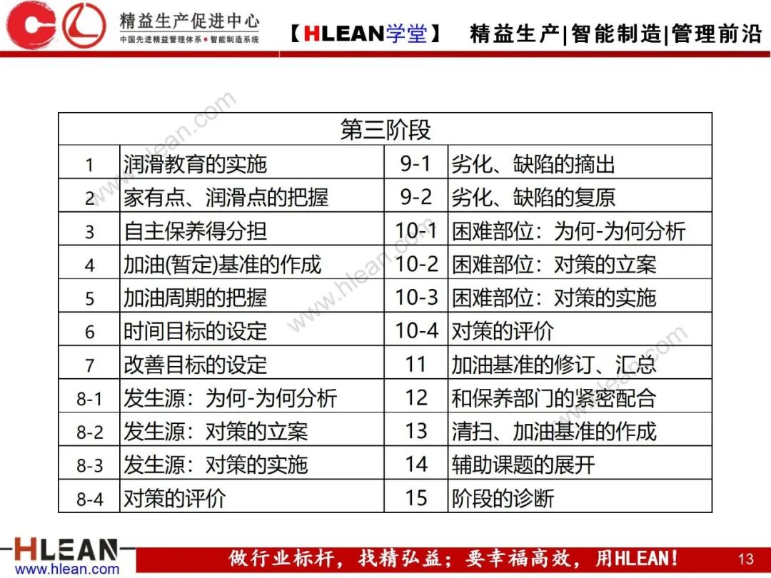 「精益學堂」TPM自主保養5Step