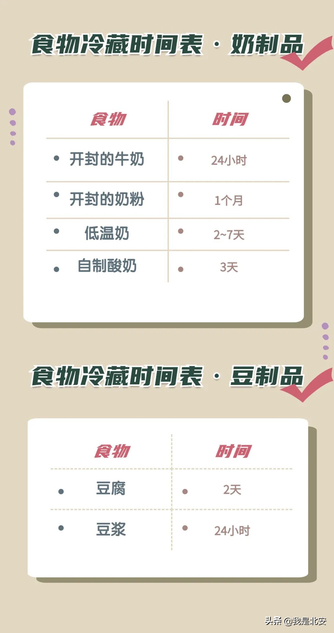 冰箱不是“保險箱”,夏季冰箱冷藏/冷凍期限表,快收藏~