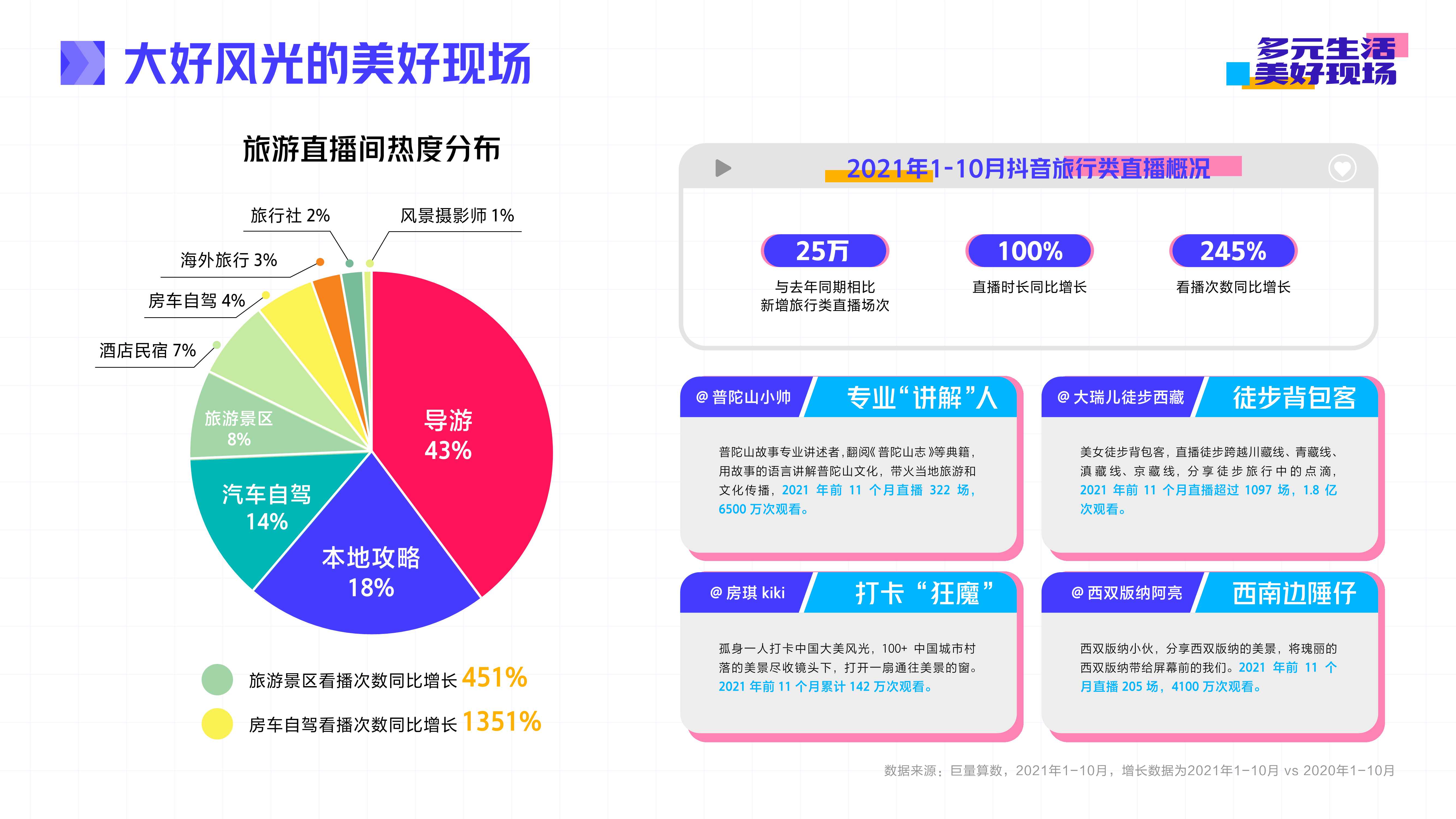 抖音直播2021年度生态报告：多元生活，美好现场