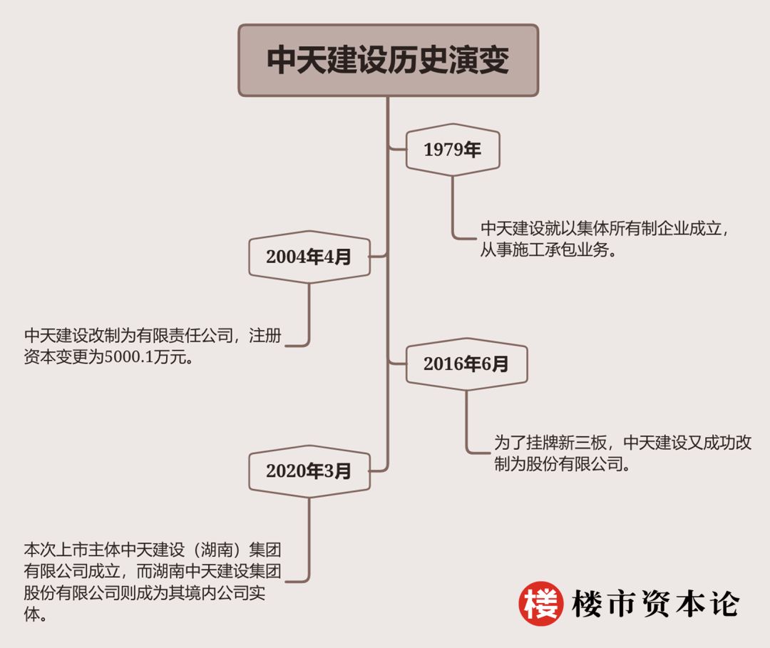 楊中杰資本夢難：中天建設四沖IPO，流動負債高達15億