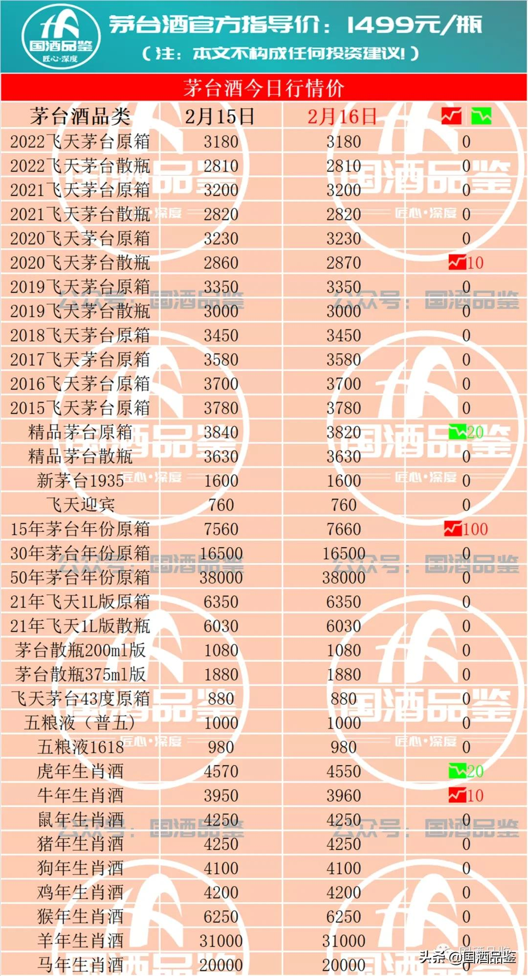 茅台今日行情,2月16日茅台酒行情报价