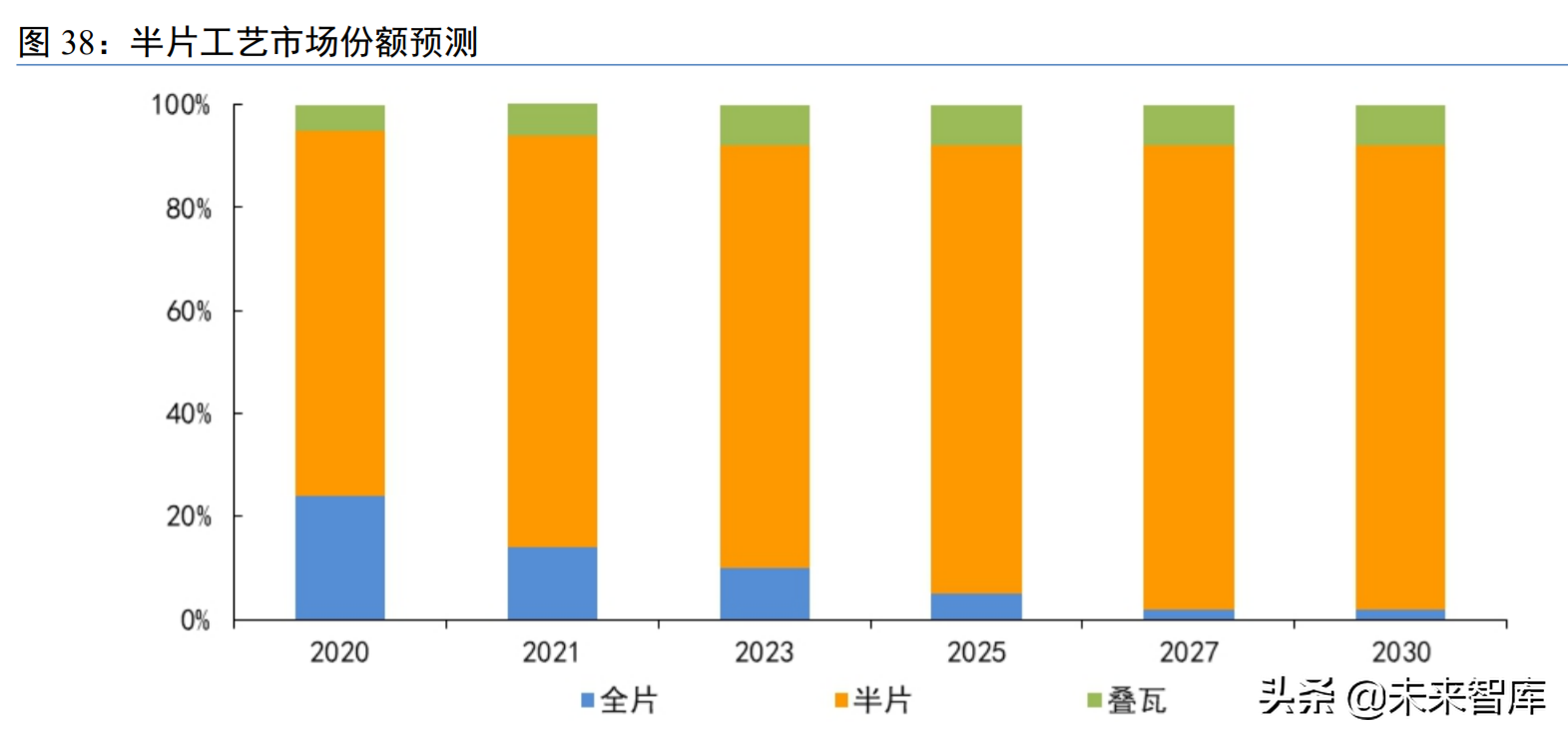 光伏设备行业研究：技术迭代视角的光伏设备投资机会分析