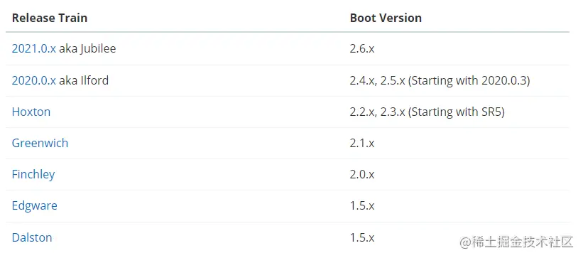 Spring Framework源码解析-BeanPostProcessor讲解