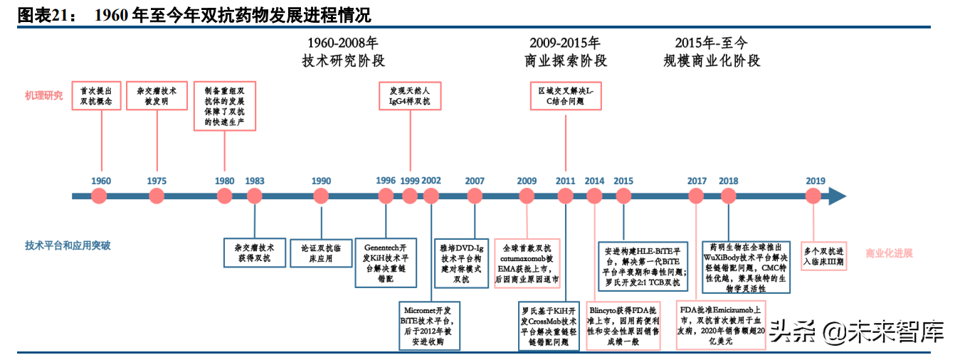 医药行业深度研究报告及投资策略：返璞归真，迎接高质量发展