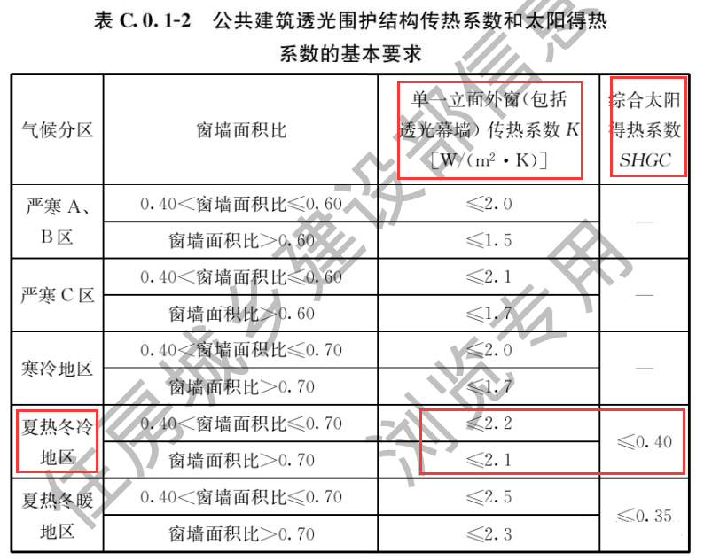 规范条文 | 节能新规中的外围护解读之公建篇 - 西创系统(图5)