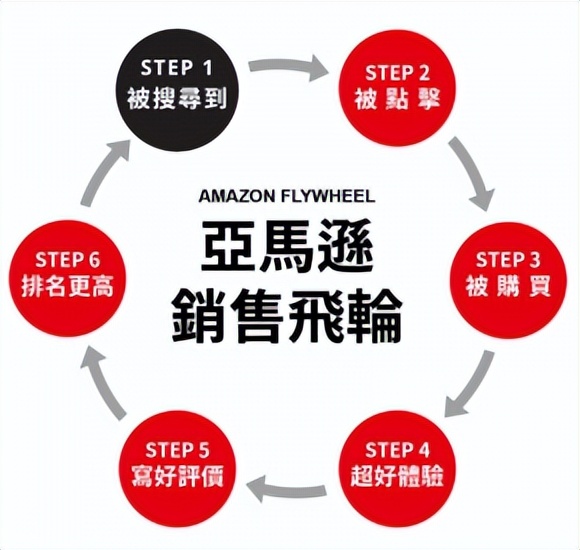破亿营收怎么做？加码再谈品牌收购与交易，商模新选择