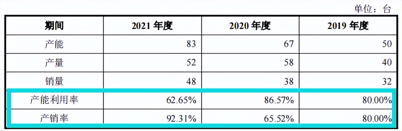 美腾科技增收减利，与大地公司关系难理清，经营独立性存疑