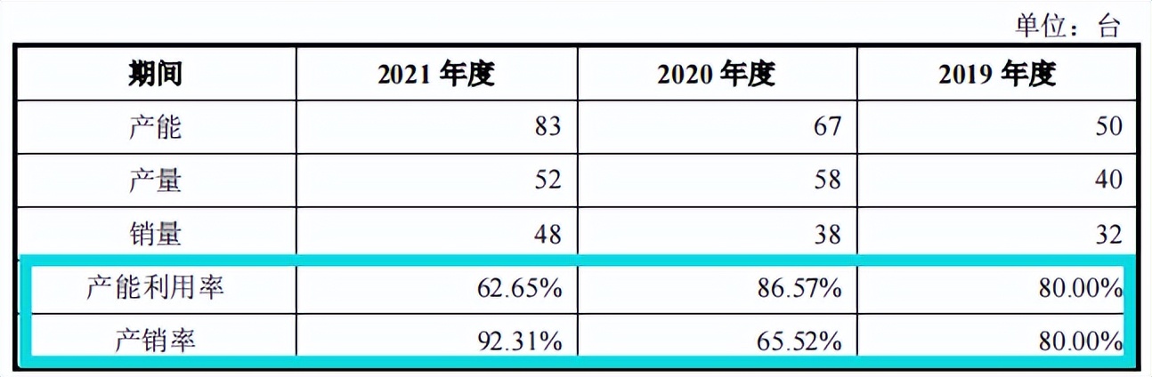 美腾科技增收减利，与大地公司关系难理清，经营独立性存疑