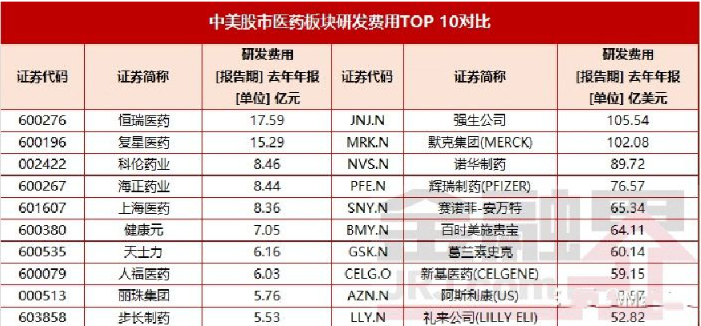 为什么中国没有像辉瑞、罗氏这样顶尖的医药巨头？