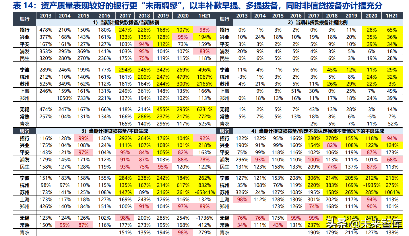 上市银行资产质量专题报告：把握质地优、拨备足的好银行