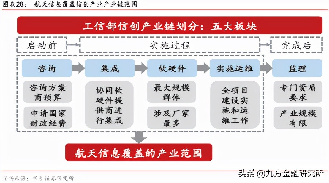 智能2.0时代！机器人行业细分这款强？