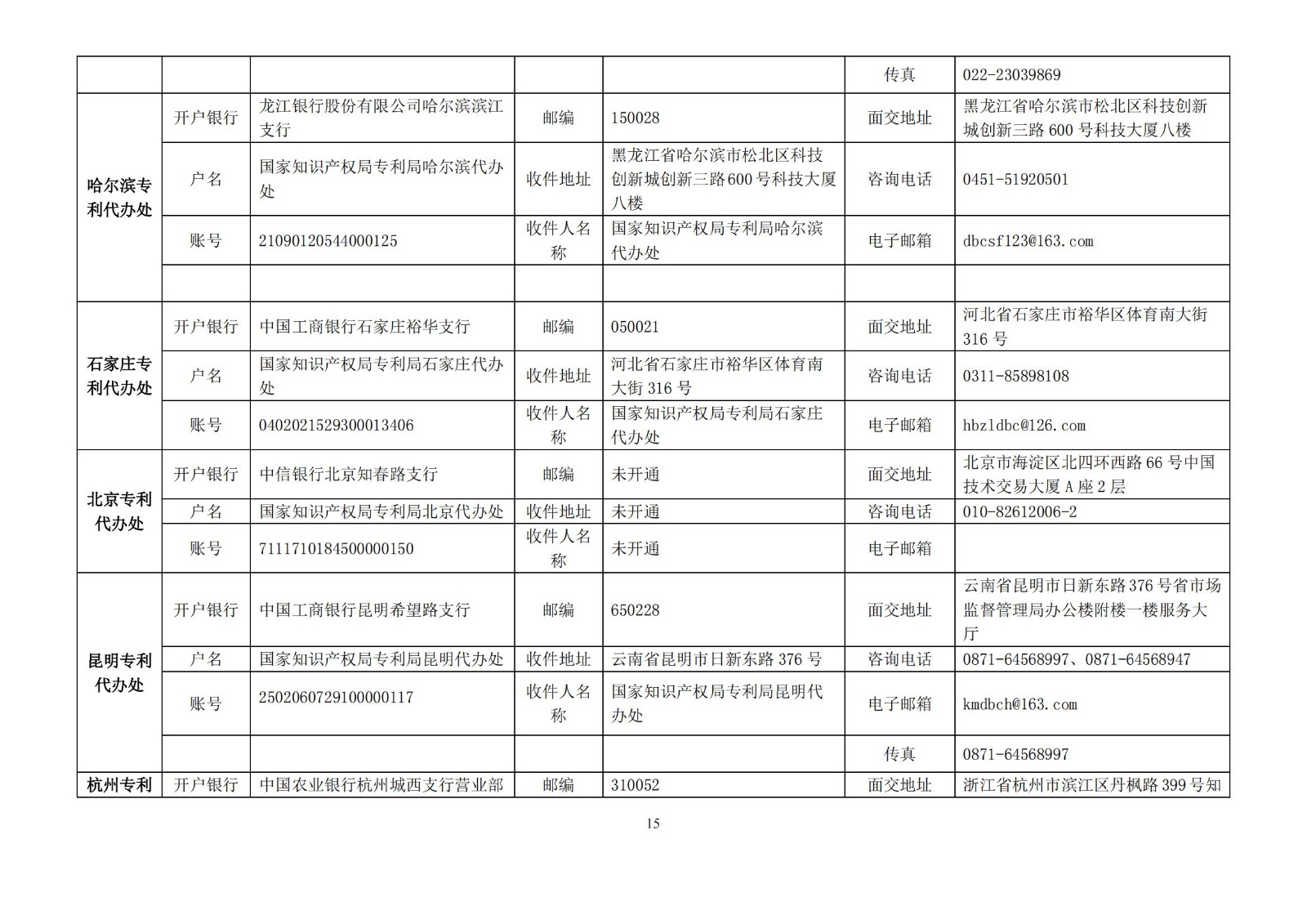 专利缴费,专利缴费怎么交