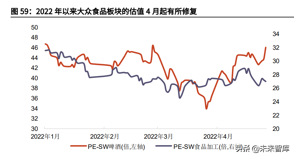 食品饮料行业中期策略：把握高确定性，关注疫情缓解下的需求恢复