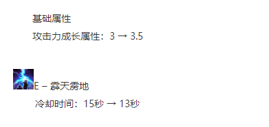 12.2三大加强英雄助力上分！莎弥拉狗熊咸鱼翻身