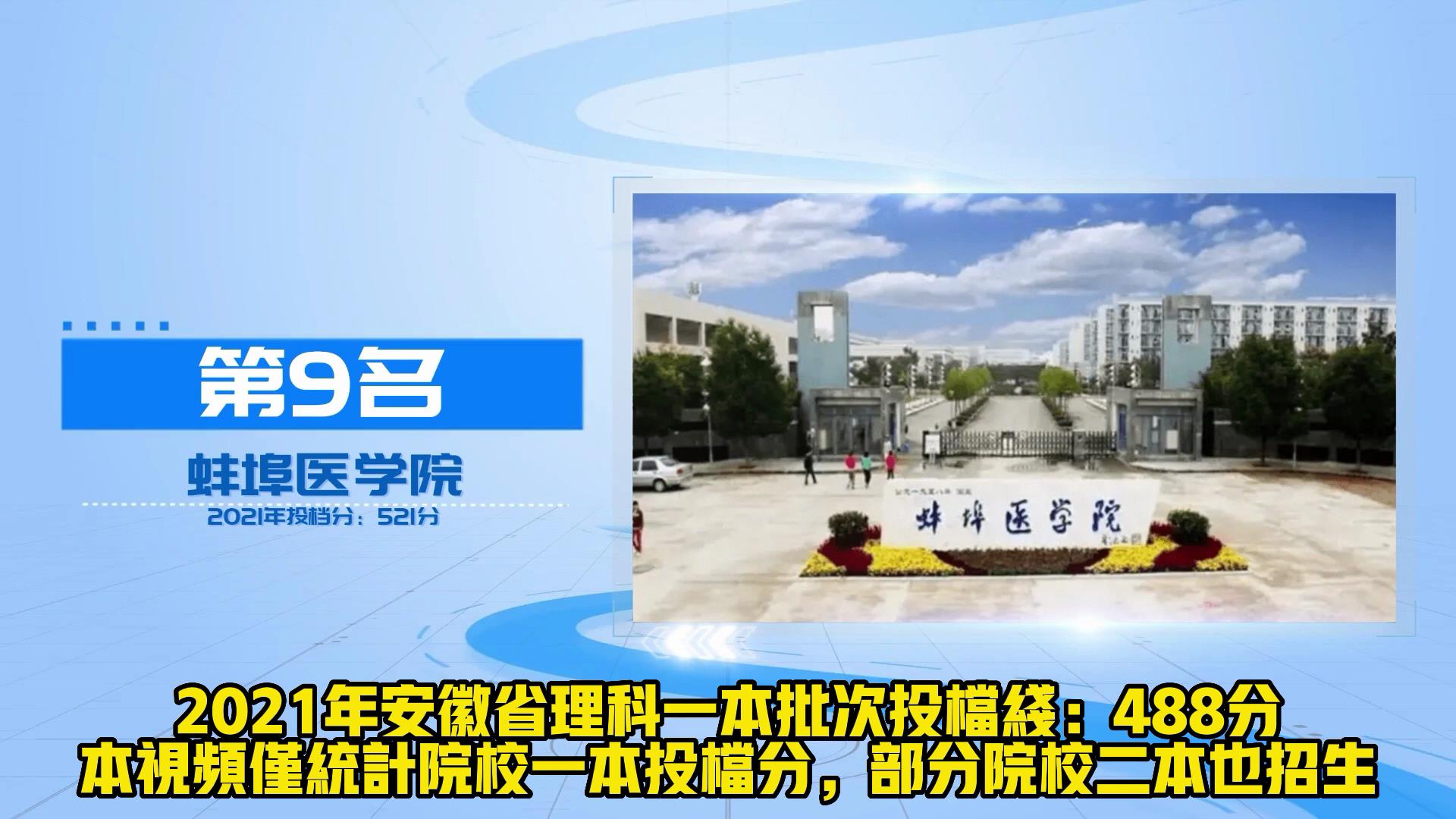 从理科投档线看安徽高校20强 安师大稳居第4 安理工仅排第12