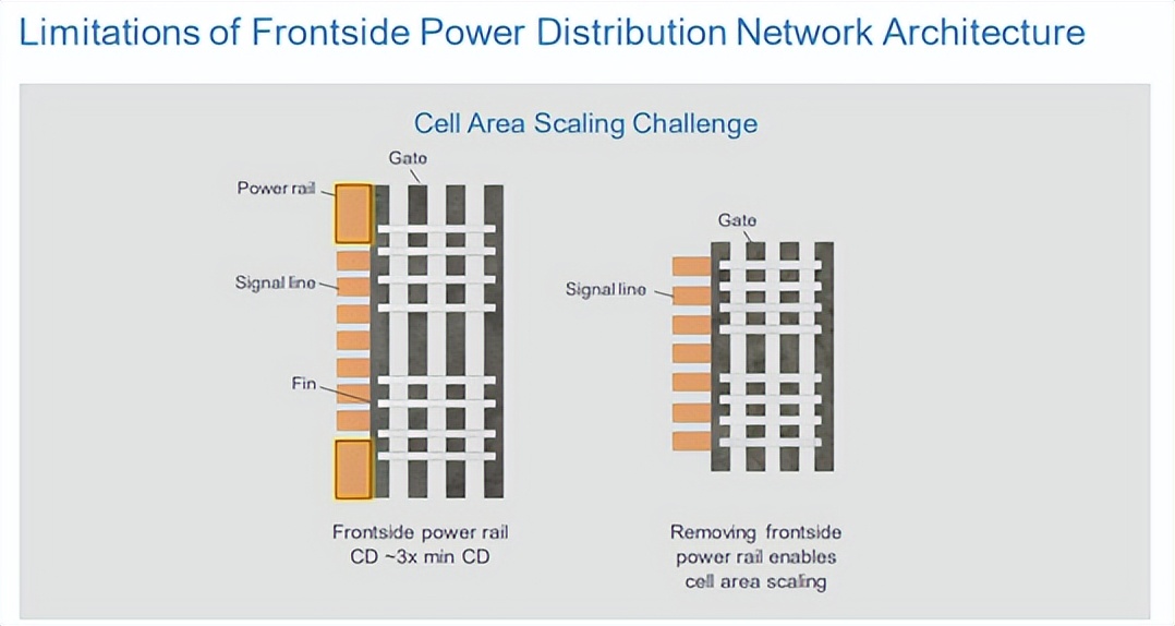 英特尔的大胆赌注——背面供电