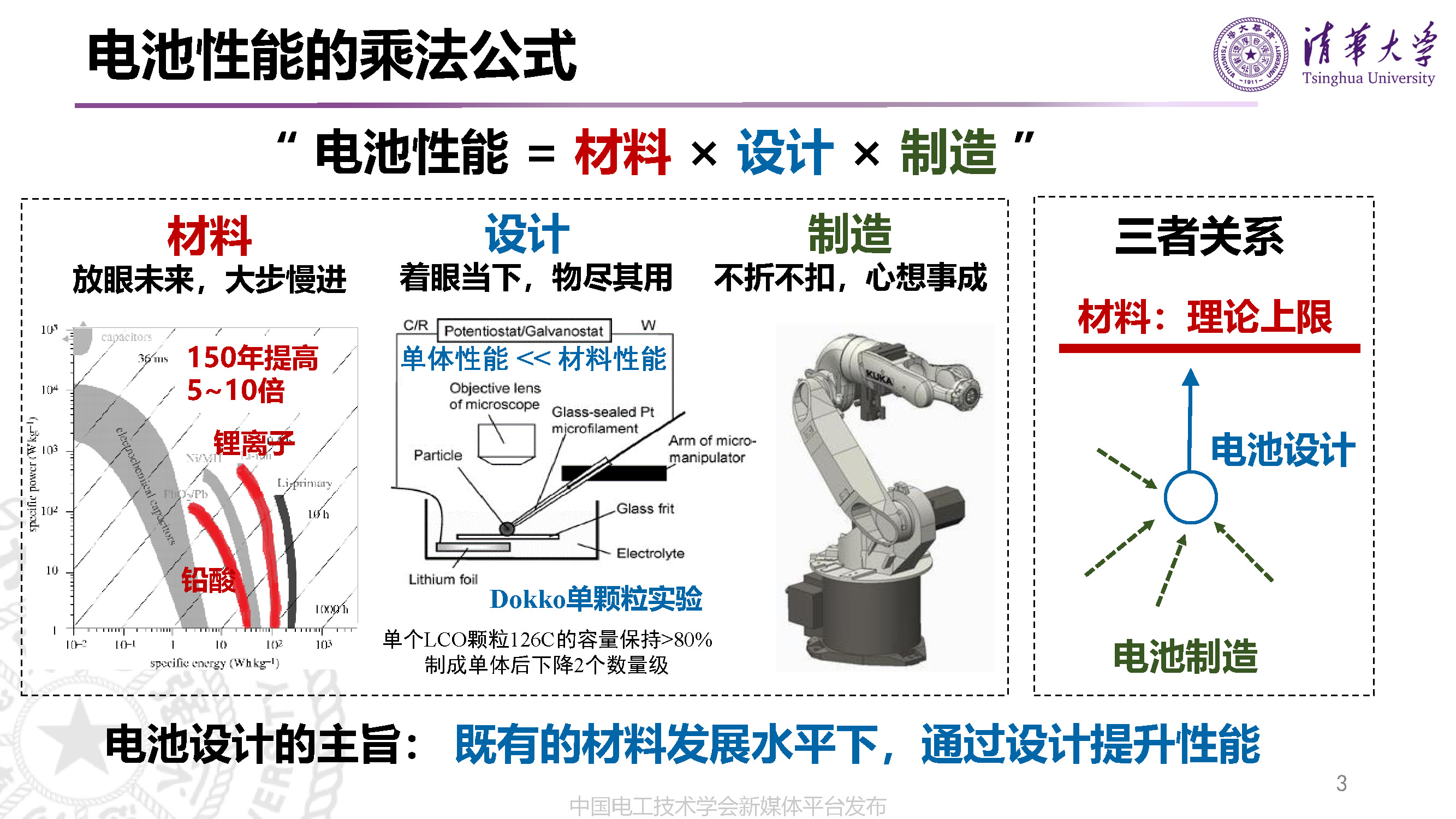 清華大學(xué)李哲副教授：動力電池的先進(jìn)設(shè)計(jì)技術(shù)與研發(fā)模式變革