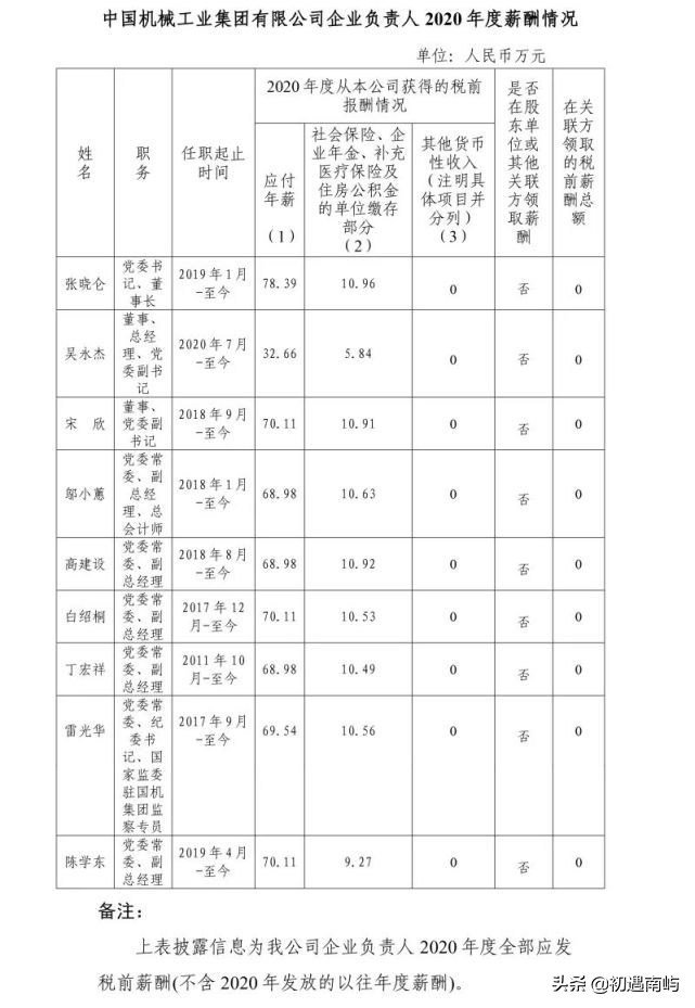 中国央企高管年薪有多少钱工资？(国家公布央企负责人薪酬)