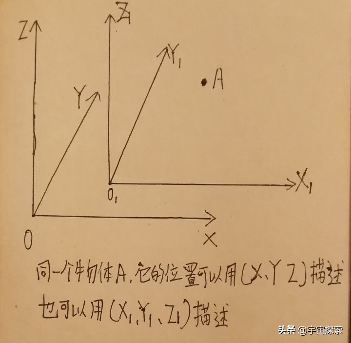 受欢迎的科学：4D解释4维的时间和空间？