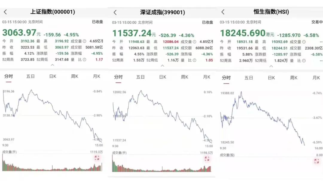 股市大跌背后，真正的逻辑在这里