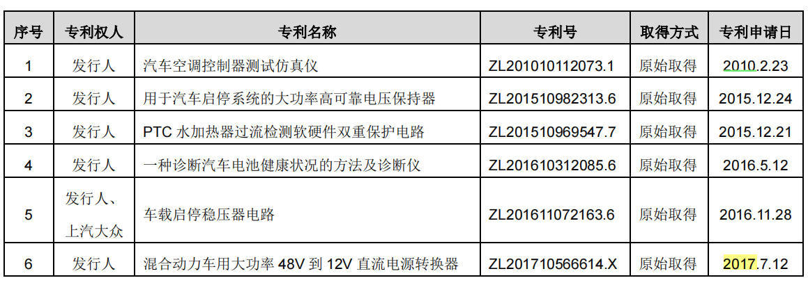 奉天电子逆势扩产，大额募资搞装修，长春华涛消失于前五大客户