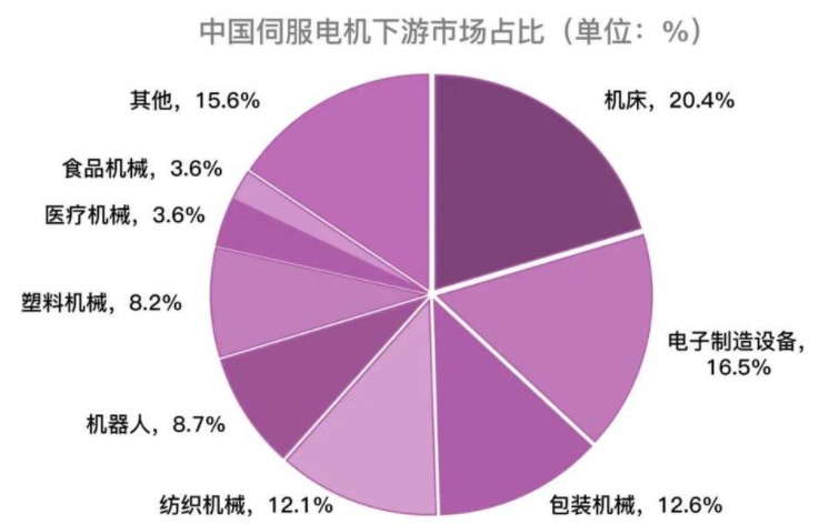 工业机器人当务之急是翻越“三座大山”