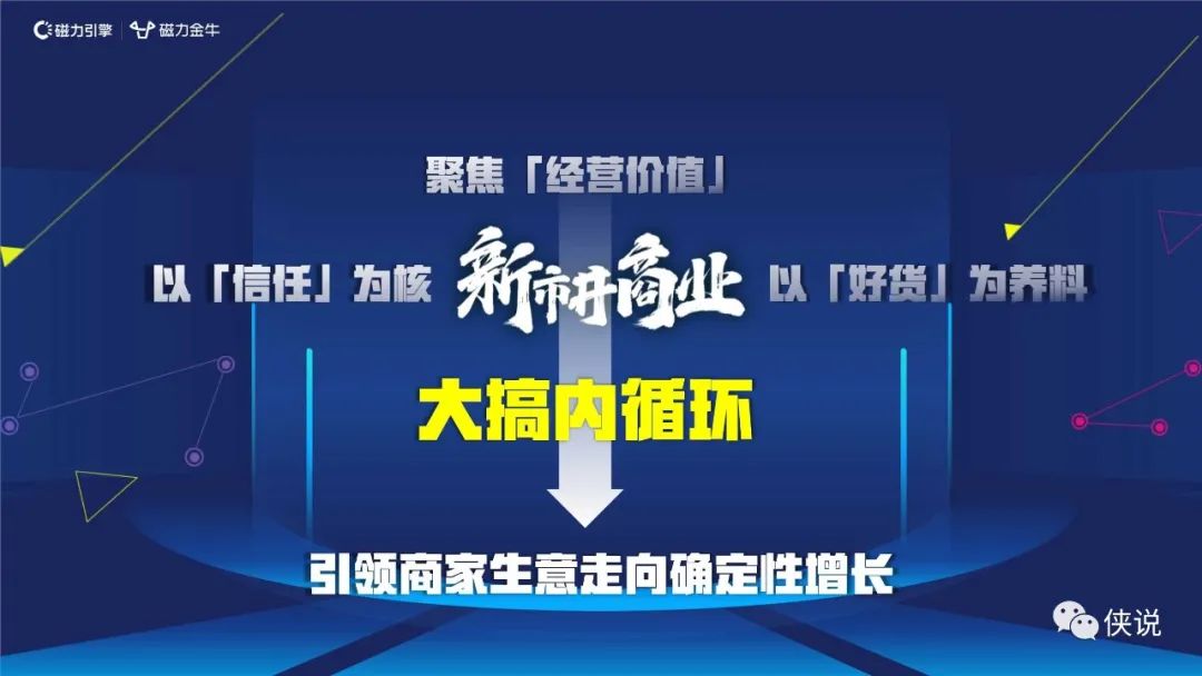 快手新市井商业内循环营销通案