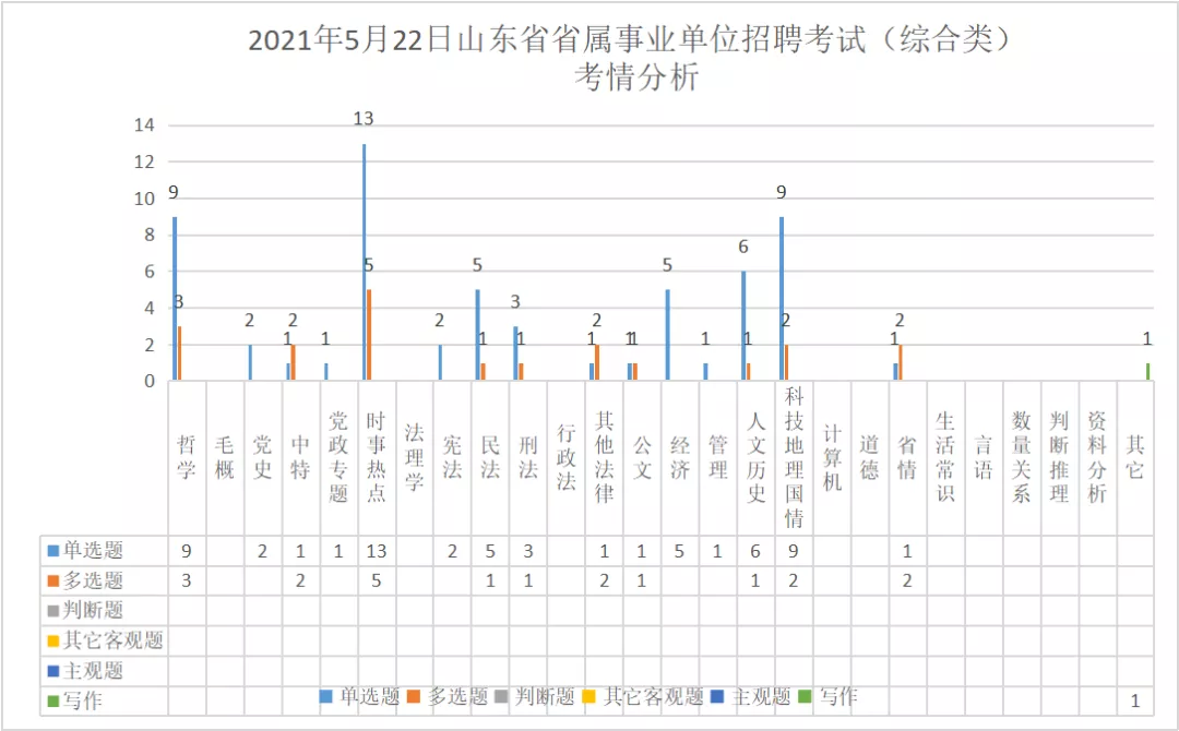 山东事业大内考试公告发布后,考生该如何准备?