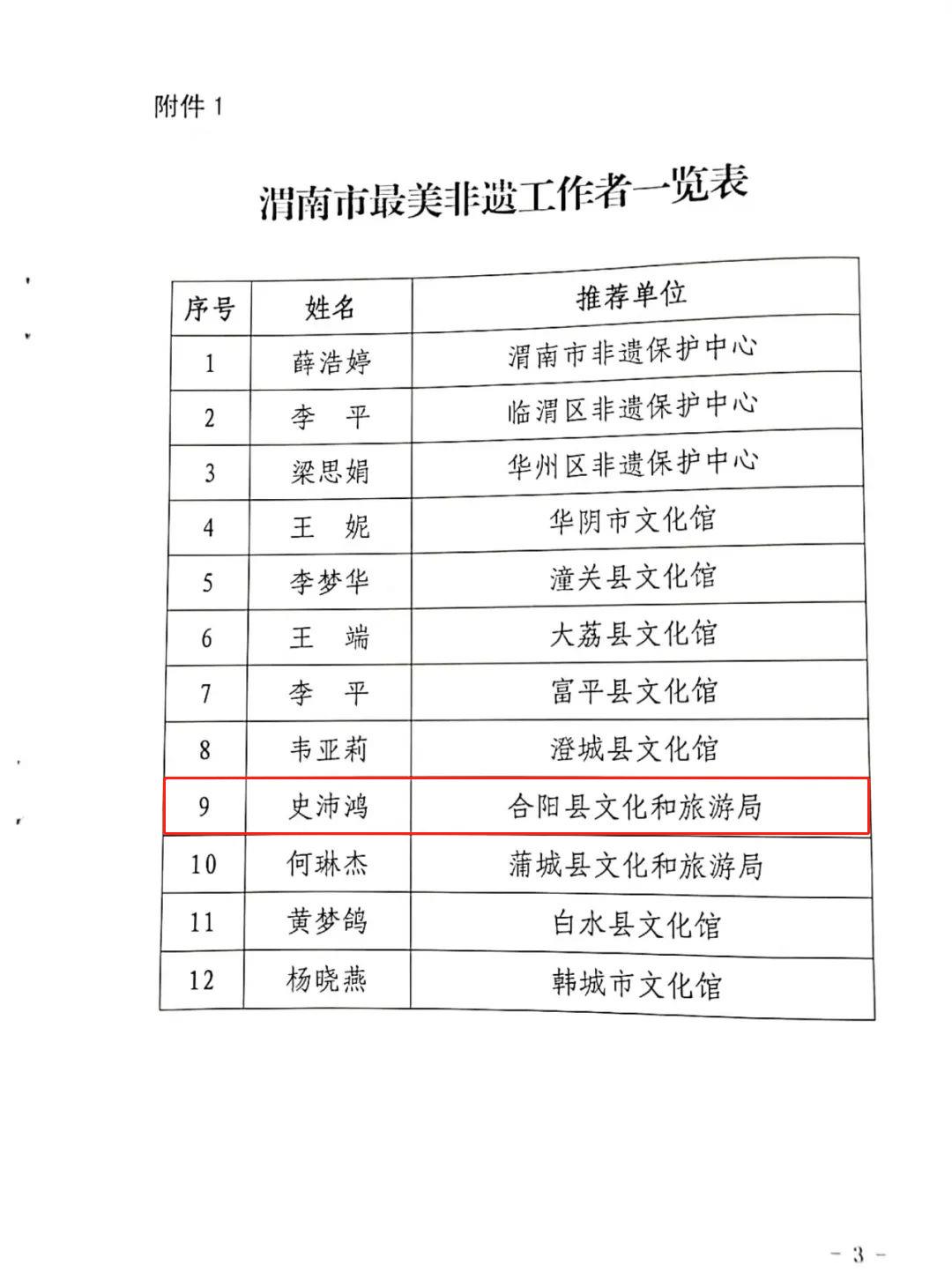 “渭南市最美非遺工作者、非遺保護貢獻獎”評選結(jié)果揭曉——合陽縣史沛鴻、史耀增獲殊榮