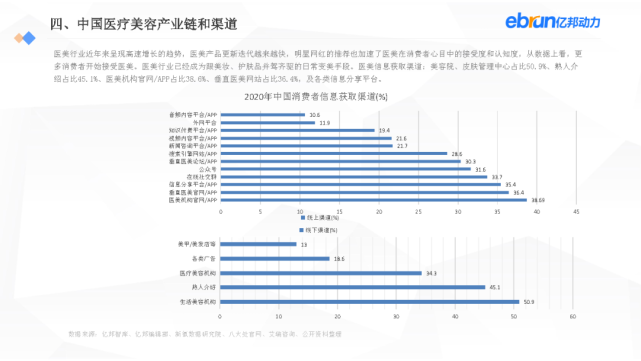 亿邦动力：2021新生活方式发展报告