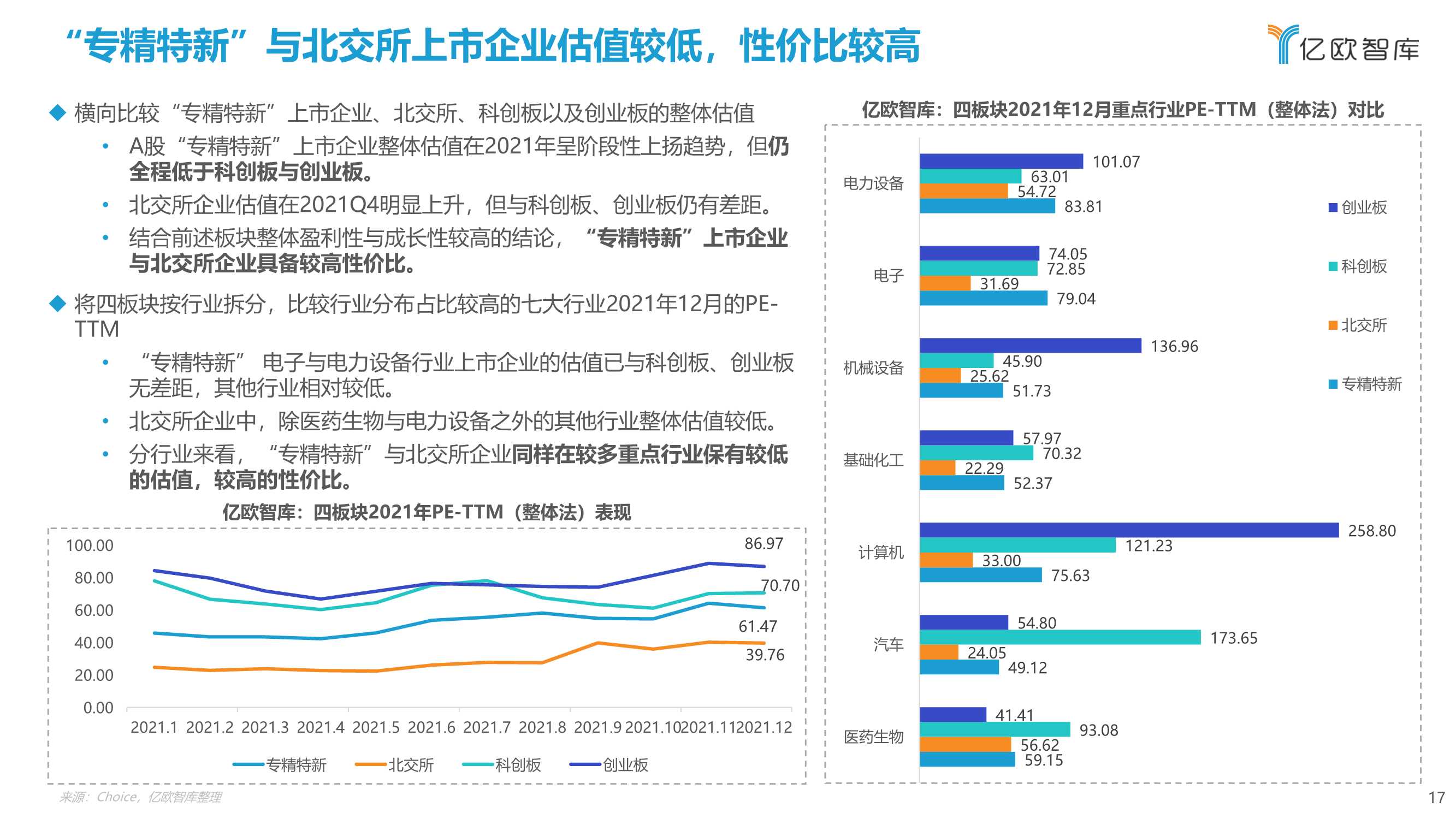 2022北交所与“专精特新“企业投资价值研究报告