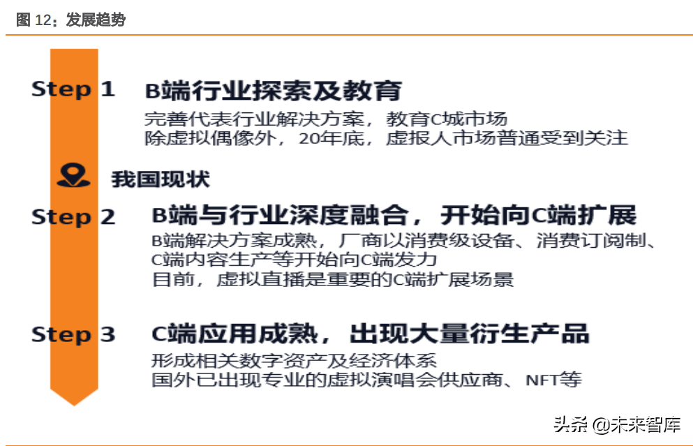 虚拟数字人行业深度研究：元宇宙的主角破圈而来