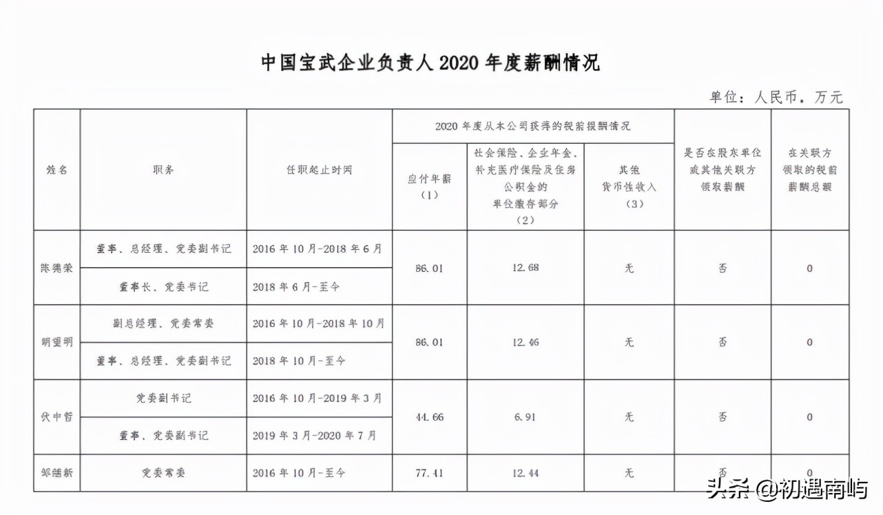 中国央企高管年薪有多少钱工资？(国家公布央企负责人薪酬)