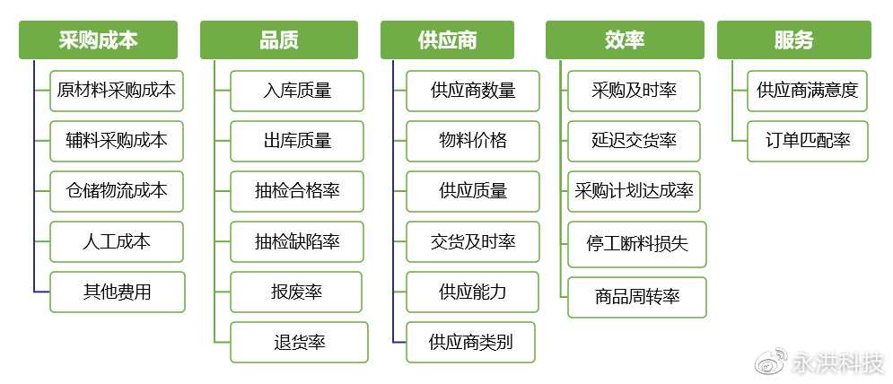 用BI+AI，重构供应链能力