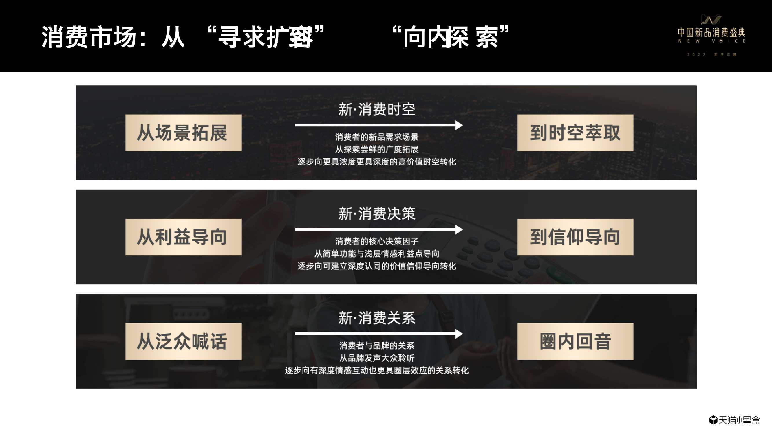 天猫小黑盒重磅发布《2021线上新品消费趋势报告》