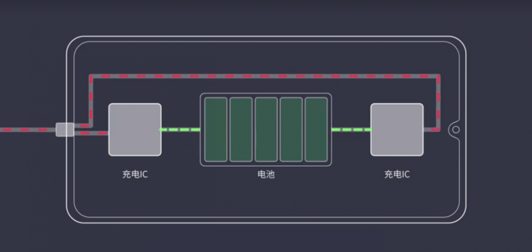 相对百瓦快充，我还是建议选择大电池手机