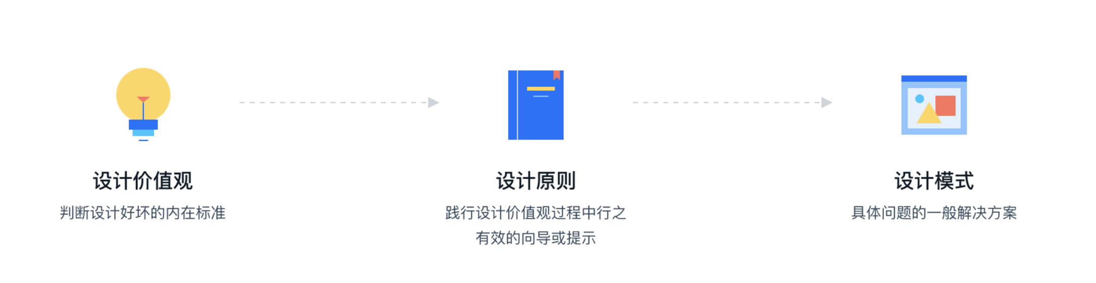 企業級中后臺React UI組件庫 - Ant Design