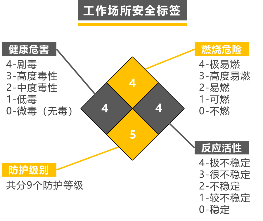 危险化学品管理
