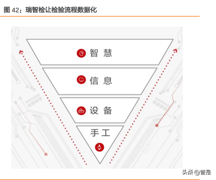迈瑞医疗深度研究：“三瑞”系统构建智慧医疗生态圈