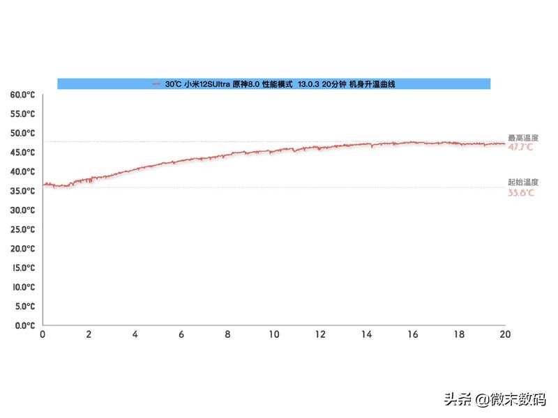 小米200W充电通过认证，红米新机搭载骁龙8Plus也要来了