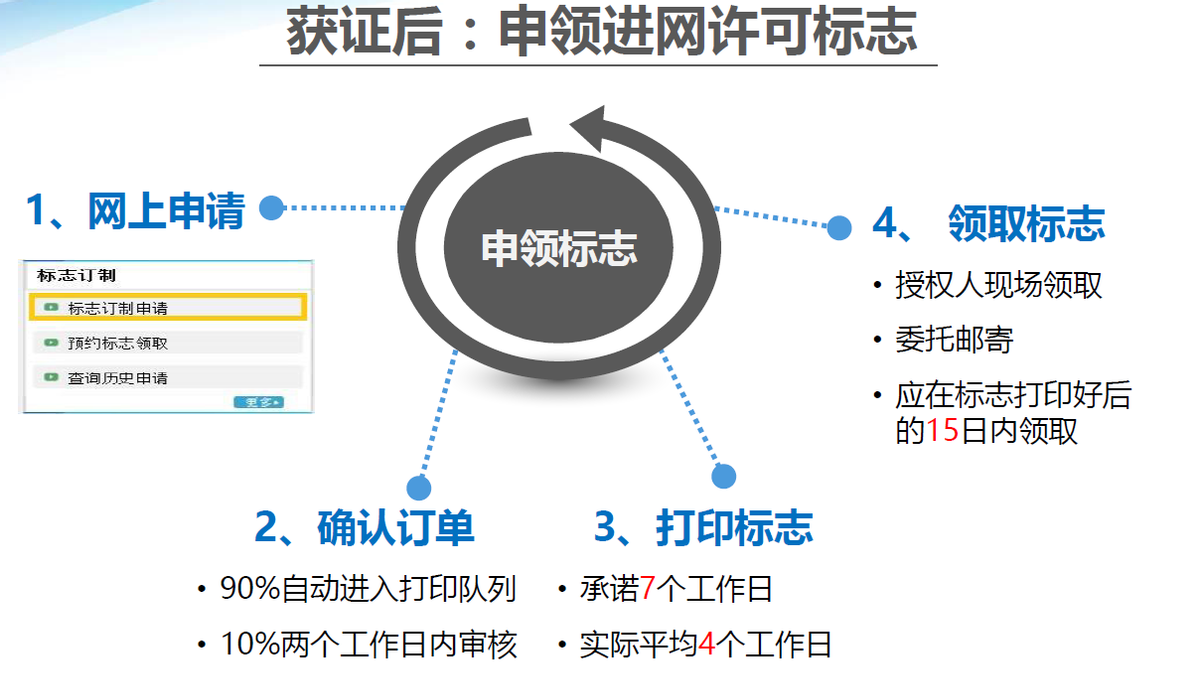 进网许可操作指南