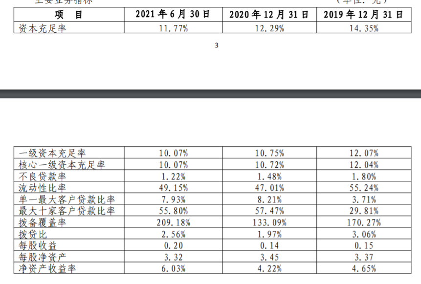 监管动态｜齐商银行反洗钱<span class=