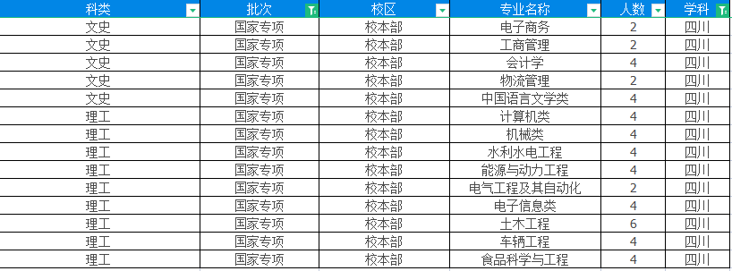 西华大学2022年招生8553人，四川省内计划7111人占83%，重庆230人