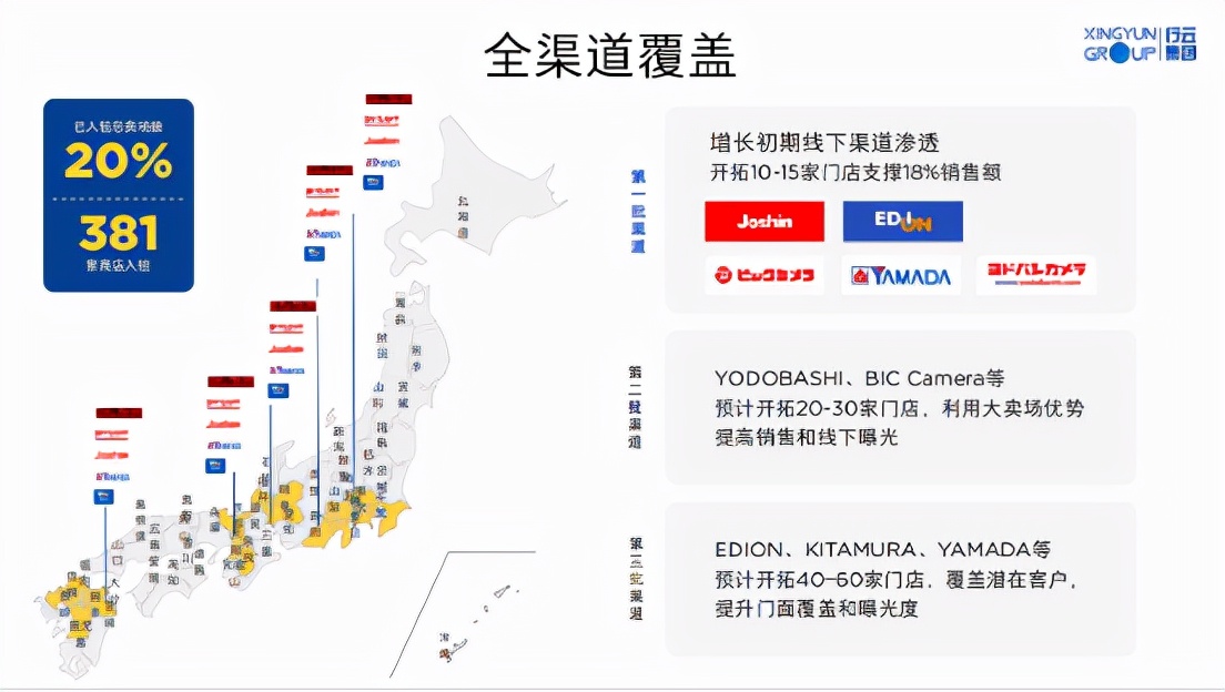 国内品牌出海机不可失，行云助力品牌打赢出海战