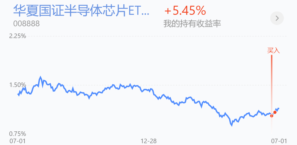 新能源、光伏、白酒、医疗还能继续涨？半导体下周怎么办？