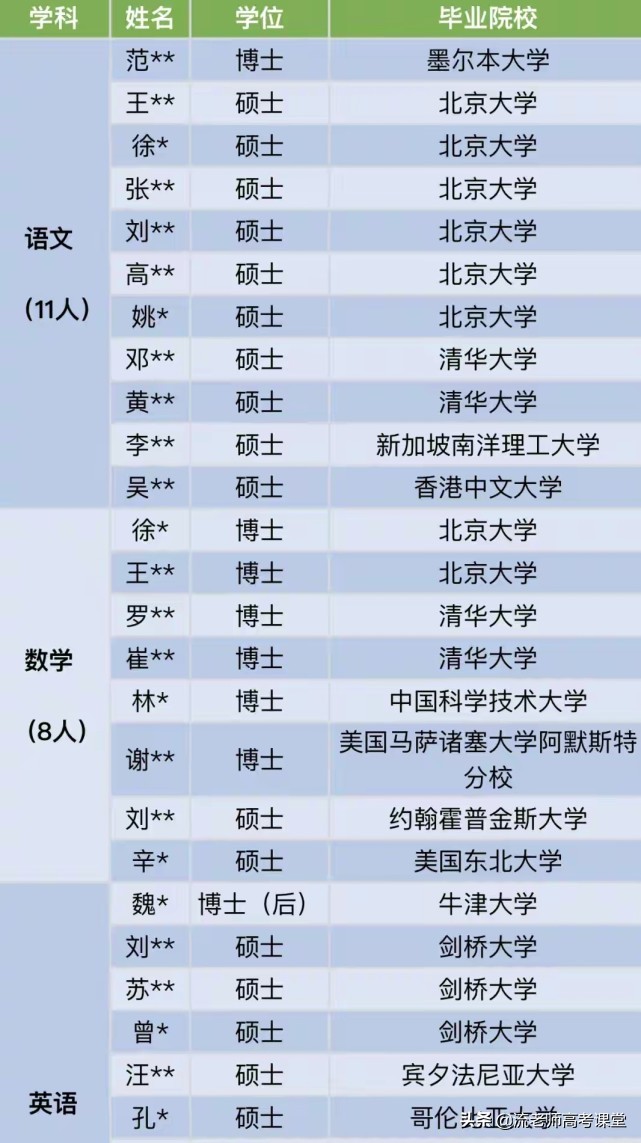 大学毕业生就业的“内卷”，有学生年薪40万，有学生月薪只有三千