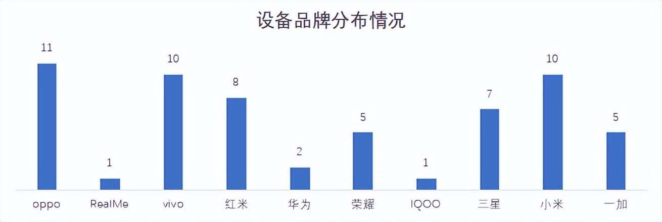 22家农商行手机银行性能评测数据公布，快看贵行表现如何？
