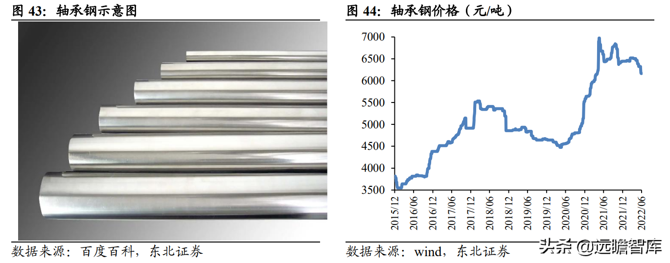 磨前产品龙头，五洲新春：风电滚子实现重大突破，有望爆发式增长