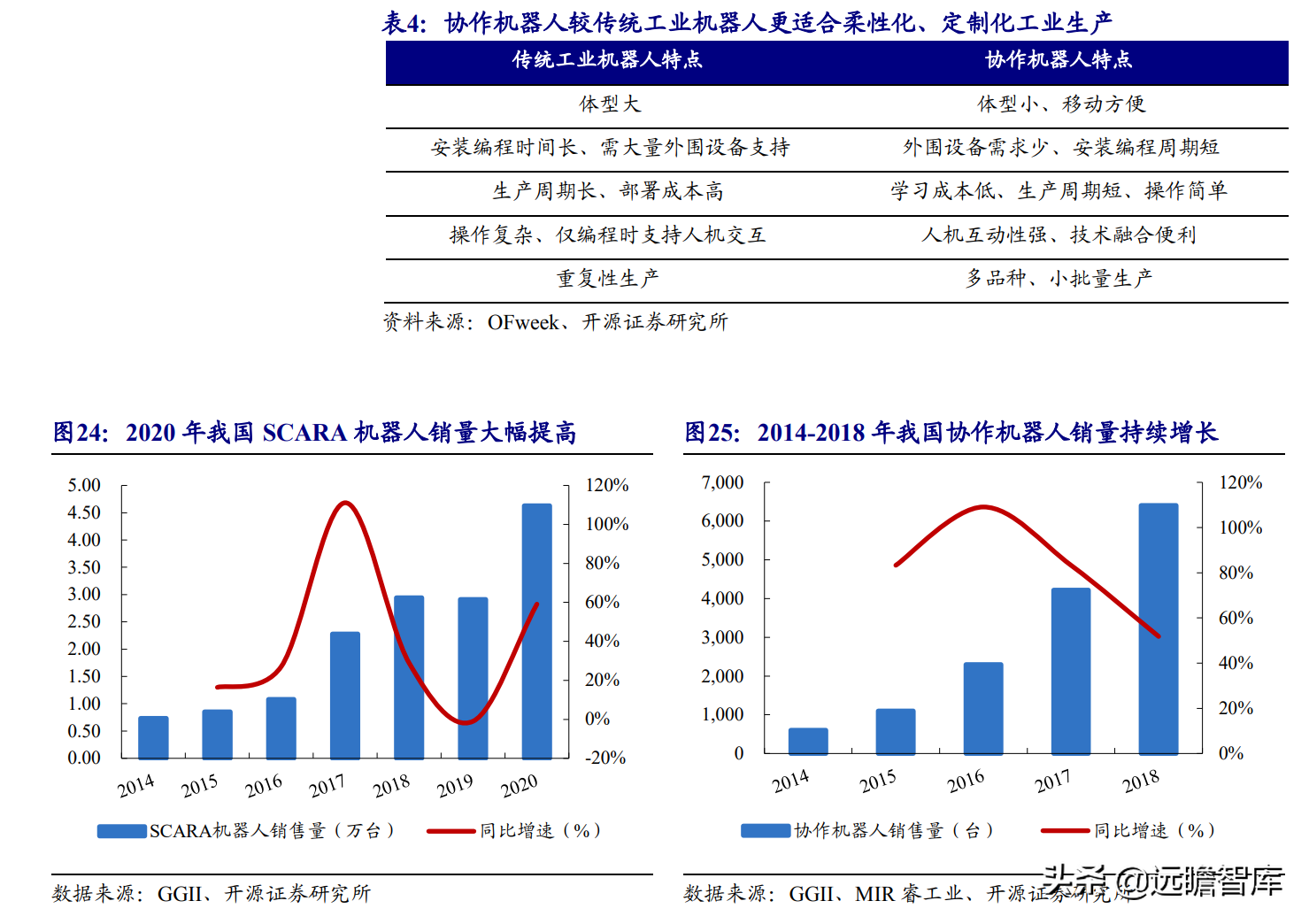 国产工业机器人龙头，埃斯顿：内外双轮筑深护城河，市场成效显著
