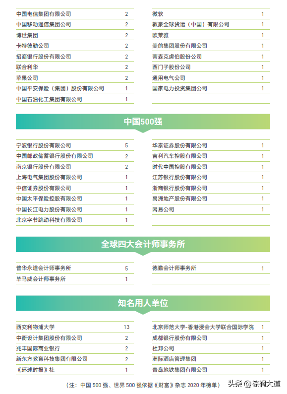 疫情持续，“不出境”留学成为新趋势？高含金量中外合办硕士盘点